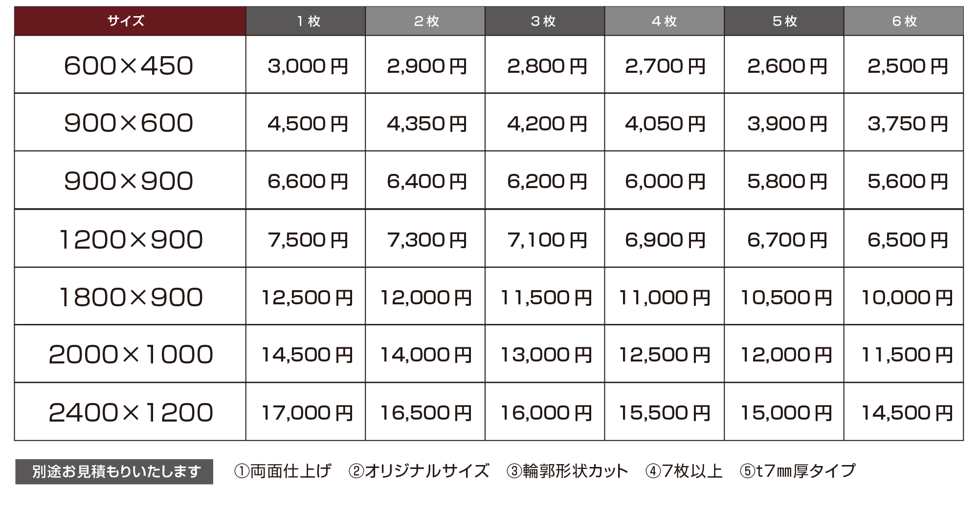 サインバンクパネル看板料金表