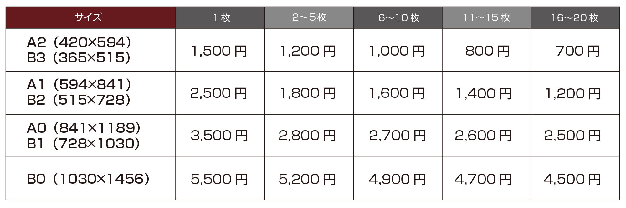 サインバンク大型ポスター料金表
