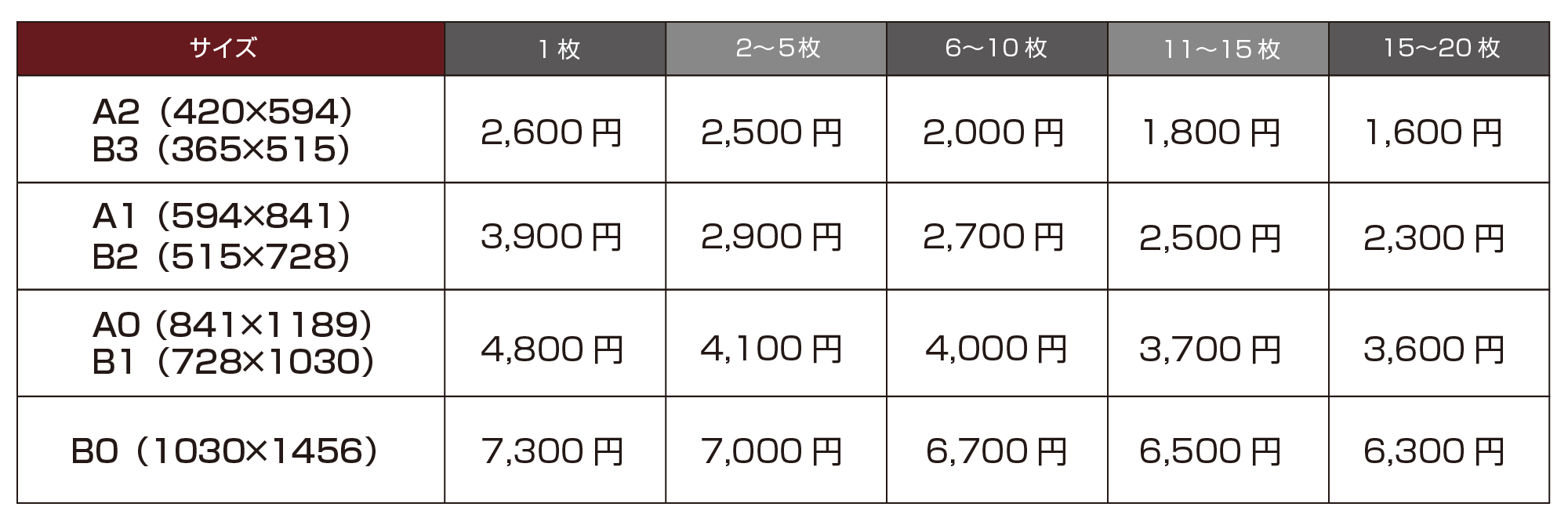 サインバンクのタペストリー料金表